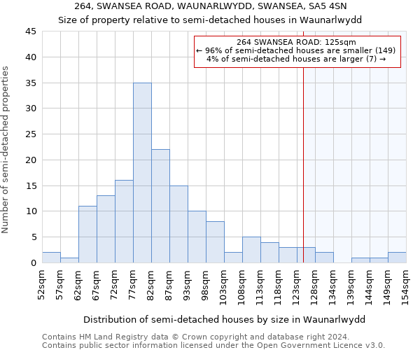 264, SWANSEA ROAD, WAUNARLWYDD, SWANSEA, SA5 4SN: Size of property relative to detached houses in Waunarlwydd