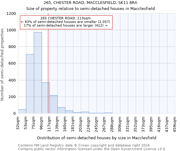 265, CHESTER ROAD, MACCLESFIELD, SK11 8RA: Size of property relative to detached houses in Macclesfield