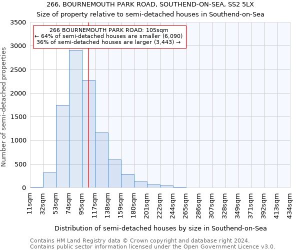 266, BOURNEMOUTH PARK ROAD, SOUTHEND-ON-SEA, SS2 5LX: Size of property relative to detached houses in Southend-on-Sea