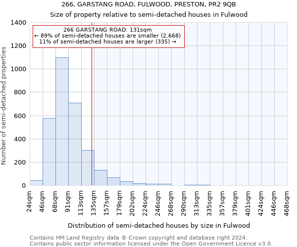 266, GARSTANG ROAD, FULWOOD, PRESTON, PR2 9QB: Size of property relative to detached houses in Fulwood