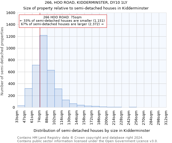 266, HOO ROAD, KIDDERMINSTER, DY10 1LY: Size of property relative to detached houses in Kidderminster