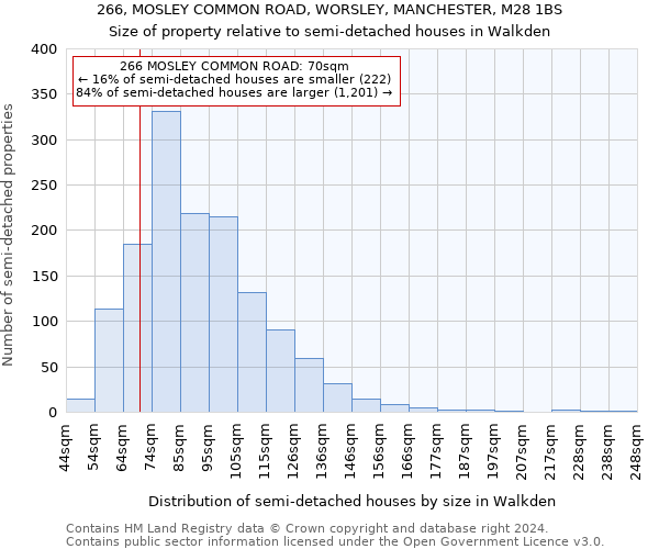 266, MOSLEY COMMON ROAD, WORSLEY, MANCHESTER, M28 1BS: Size of property relative to detached houses in Walkden