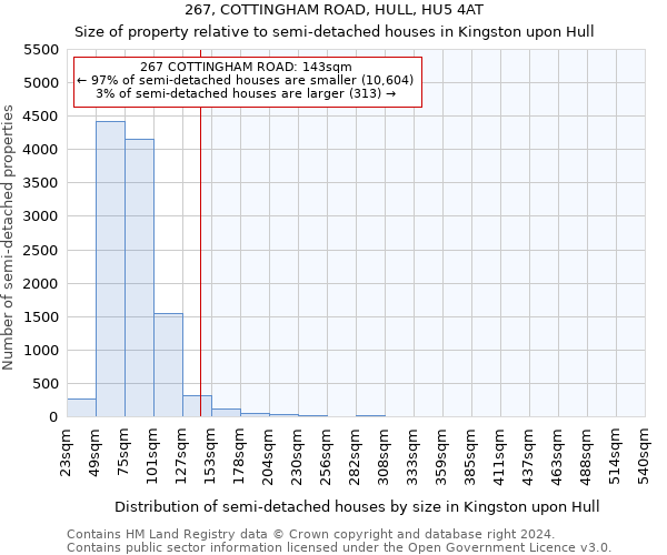 267, COTTINGHAM ROAD, HULL, HU5 4AT: Size of property relative to detached houses in Kingston upon Hull