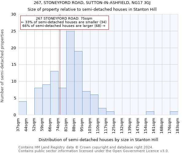 267, STONEYFORD ROAD, SUTTON-IN-ASHFIELD, NG17 3GJ: Size of property relative to detached houses in Stanton Hill