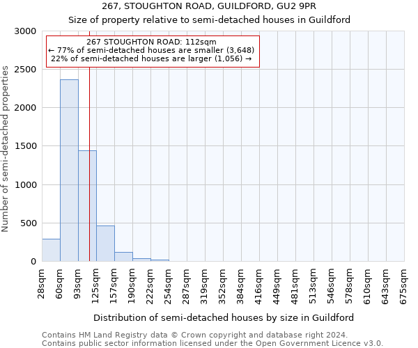 267, STOUGHTON ROAD, GUILDFORD, GU2 9PR: Size of property relative to detached houses in Guildford