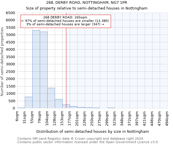 268, DERBY ROAD, NOTTINGHAM, NG7 1PR: Size of property relative to detached houses in Nottingham