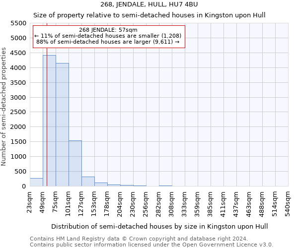 268, JENDALE, HULL, HU7 4BU: Size of property relative to detached houses in Kingston upon Hull