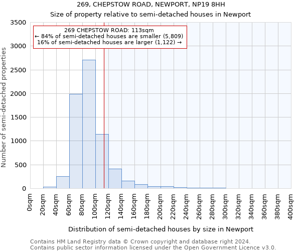 269, CHEPSTOW ROAD, NEWPORT, NP19 8HH: Size of property relative to detached houses in Newport