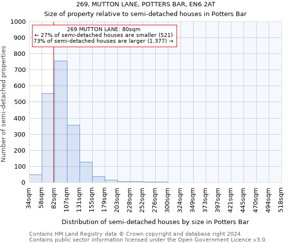 269, MUTTON LANE, POTTERS BAR, EN6 2AT: Size of property relative to detached houses in Potters Bar