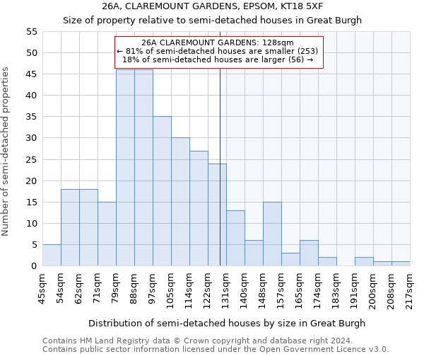 26A, CLAREMOUNT GARDENS, EPSOM, KT18 5XF: Size of property relative to detached houses in Great Burgh