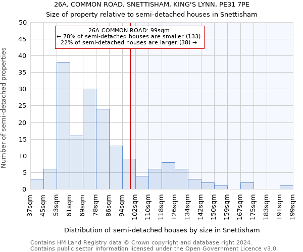 26A, COMMON ROAD, SNETTISHAM, KING'S LYNN, PE31 7PE: Size of property relative to detached houses in Snettisham