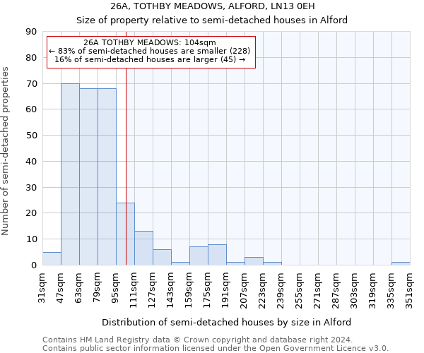 26A, TOTHBY MEADOWS, ALFORD, LN13 0EH: Size of property relative to detached houses in Alford