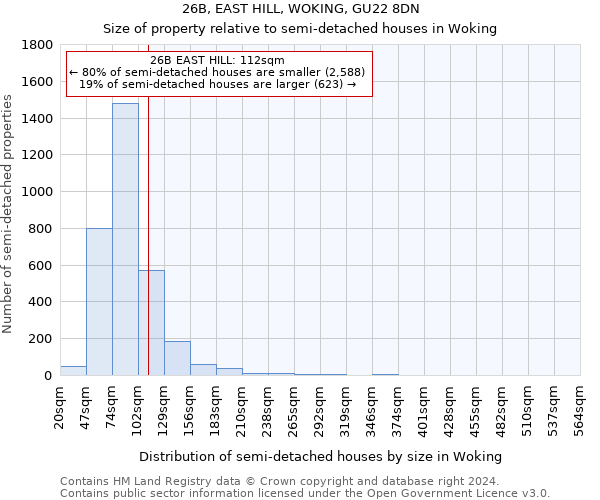 26B, EAST HILL, WOKING, GU22 8DN: Size of property relative to detached houses in Woking