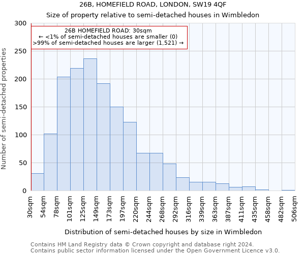 26B, HOMEFIELD ROAD, LONDON, SW19 4QF: Size of property relative to detached houses in Wimbledon