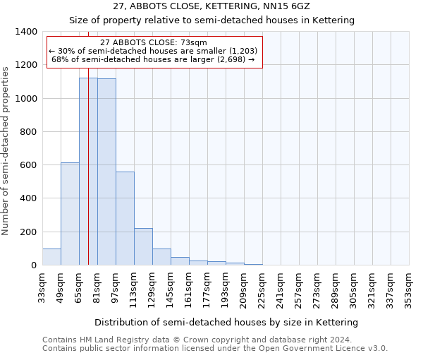 27, ABBOTS CLOSE, KETTERING, NN15 6GZ: Size of property relative to detached houses in Kettering