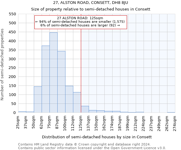 27, ALSTON ROAD, CONSETT, DH8 8JU: Size of property relative to detached houses in Consett