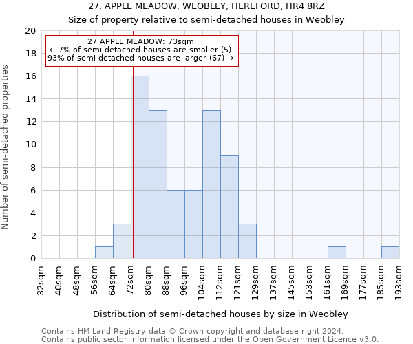 27, APPLE MEADOW, WEOBLEY, HEREFORD, HR4 8RZ: Size of property relative to detached houses in Weobley