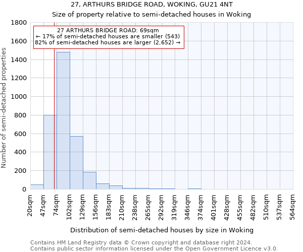 27, ARTHURS BRIDGE ROAD, WOKING, GU21 4NT: Size of property relative to detached houses in Woking