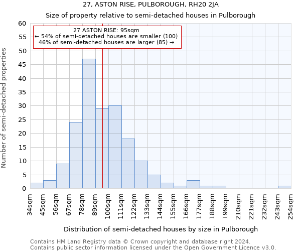 27, ASTON RISE, PULBOROUGH, RH20 2JA: Size of property relative to detached houses in Pulborough