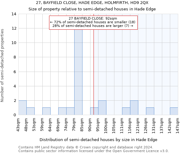 27, BAYFIELD CLOSE, HADE EDGE, HOLMFIRTH, HD9 2QX: Size of property relative to detached houses in Hade Edge