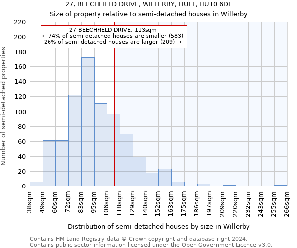 27, BEECHFIELD DRIVE, WILLERBY, HULL, HU10 6DF: Size of property relative to detached houses in Willerby