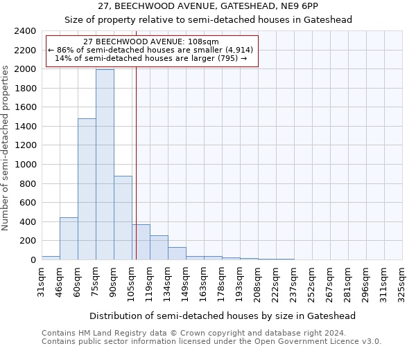 27, BEECHWOOD AVENUE, GATESHEAD, NE9 6PP: Size of property relative to detached houses in Gateshead