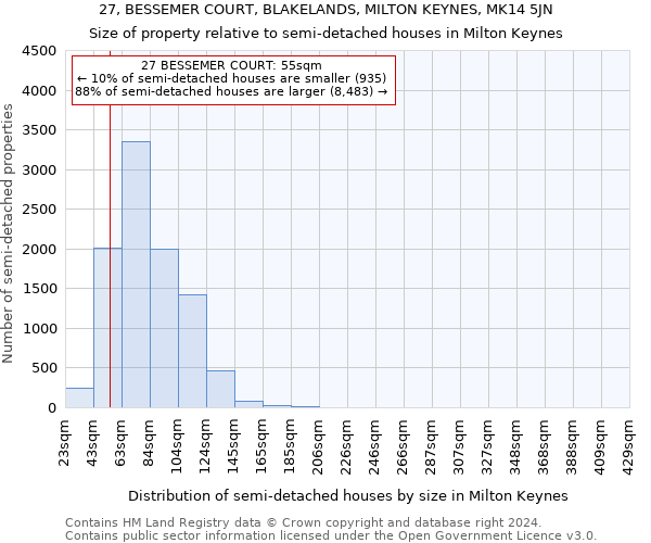 27, BESSEMER COURT, BLAKELANDS, MILTON KEYNES, MK14 5JN: Size of property relative to detached houses in Milton Keynes