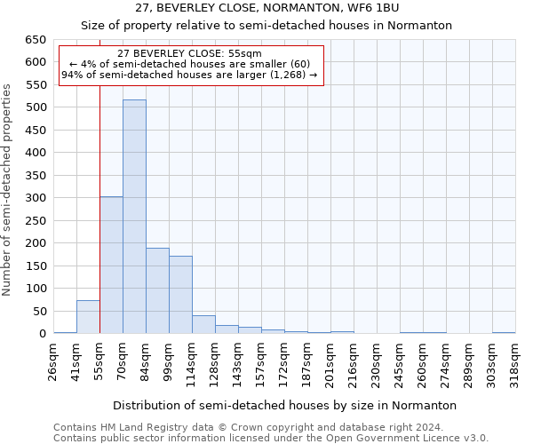 27, BEVERLEY CLOSE, NORMANTON, WF6 1BU: Size of property relative to detached houses in Normanton