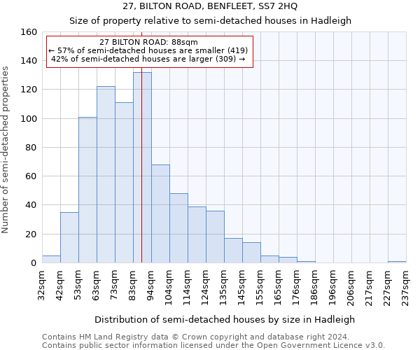 27, BILTON ROAD, BENFLEET, SS7 2HQ: Size of property relative to detached houses in Hadleigh