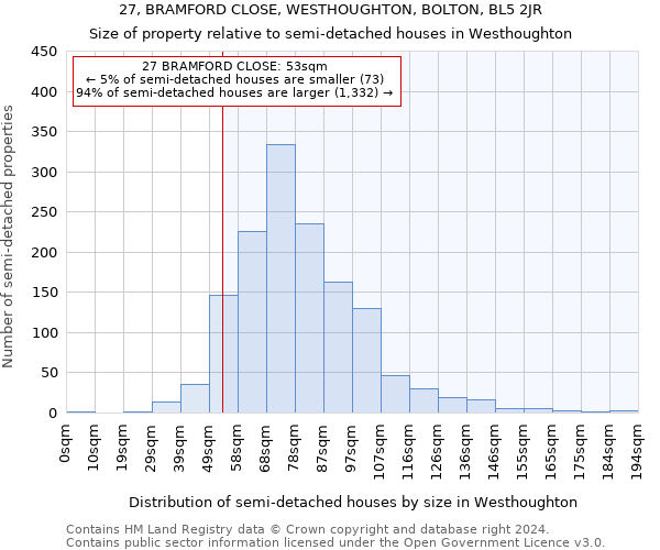 27, BRAMFORD CLOSE, WESTHOUGHTON, BOLTON, BL5 2JR: Size of property relative to detached houses in Westhoughton