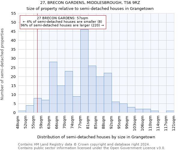 27, BRECON GARDENS, MIDDLESBROUGH, TS6 9RZ: Size of property relative to detached houses in Grangetown