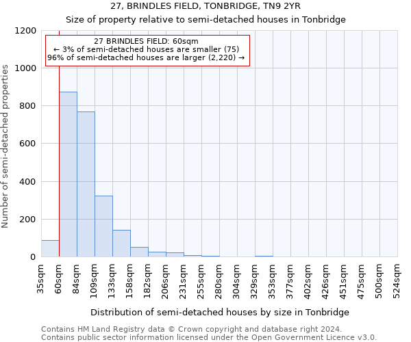 27, BRINDLES FIELD, TONBRIDGE, TN9 2YR: Size of property relative to detached houses in Tonbridge