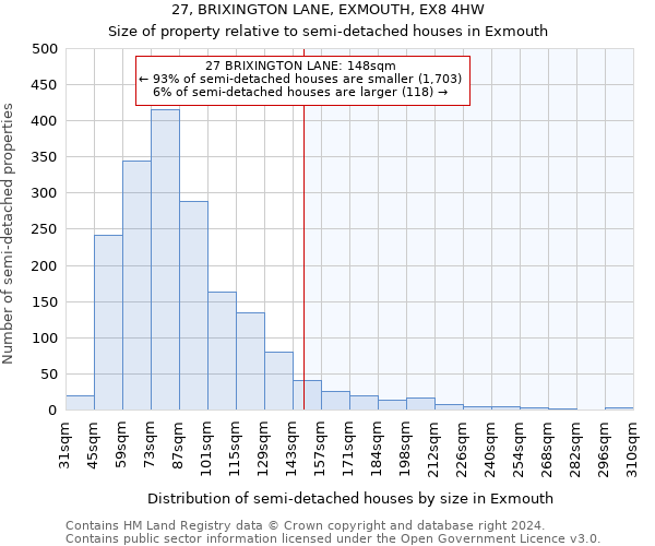 27, BRIXINGTON LANE, EXMOUTH, EX8 4HW: Size of property relative to detached houses in Exmouth