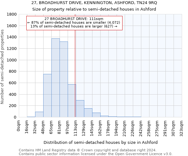 27, BROADHURST DRIVE, KENNINGTON, ASHFORD, TN24 9RQ: Size of property relative to detached houses in Ashford