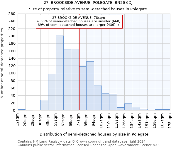 27, BROOKSIDE AVENUE, POLEGATE, BN26 6DJ: Size of property relative to detached houses in Polegate