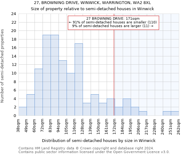 27, BROWNING DRIVE, WINWICK, WARRINGTON, WA2 8XL: Size of property relative to detached houses in Winwick