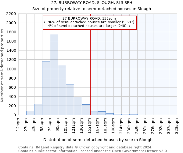 27, BURROWAY ROAD, SLOUGH, SL3 8EH: Size of property relative to detached houses in Slough