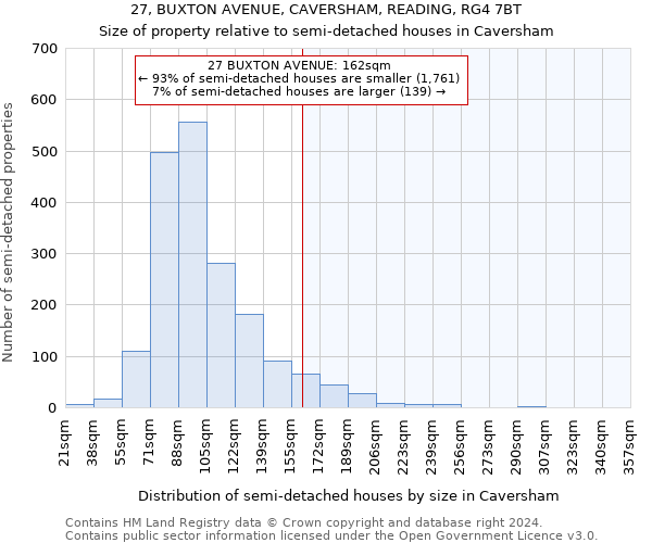 27, BUXTON AVENUE, CAVERSHAM, READING, RG4 7BT: Size of property relative to detached houses in Caversham