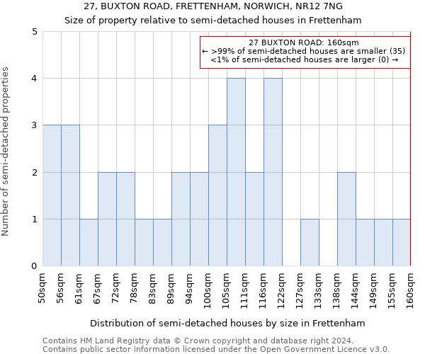 27, BUXTON ROAD, FRETTENHAM, NORWICH, NR12 7NG: Size of property relative to detached houses in Frettenham