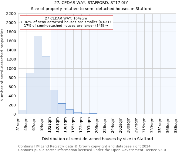 27, CEDAR WAY, STAFFORD, ST17 0LY: Size of property relative to detached houses in Stafford