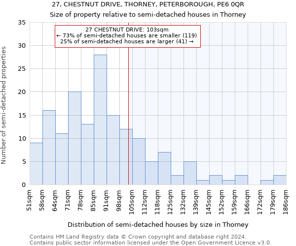 27, CHESTNUT DRIVE, THORNEY, PETERBOROUGH, PE6 0QR: Size of property relative to detached houses in Thorney