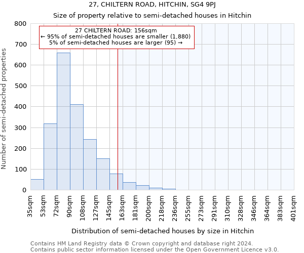 27, CHILTERN ROAD, HITCHIN, SG4 9PJ: Size of property relative to detached houses in Hitchin