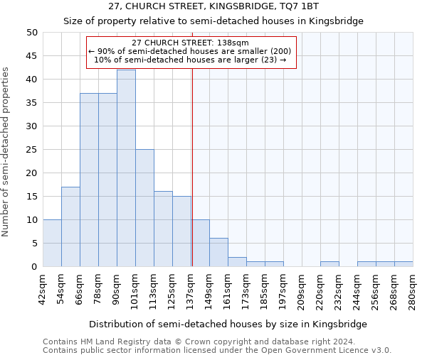 27, CHURCH STREET, KINGSBRIDGE, TQ7 1BT: Size of property relative to detached houses in Kingsbridge