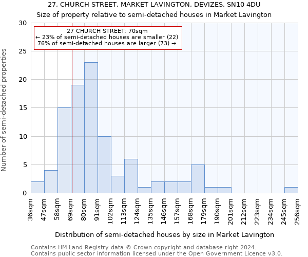 27, CHURCH STREET, MARKET LAVINGTON, DEVIZES, SN10 4DU: Size of property relative to detached houses in Market Lavington