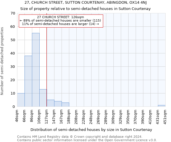 27, CHURCH STREET, SUTTON COURTENAY, ABINGDON, OX14 4NJ: Size of property relative to detached houses in Sutton Courtenay