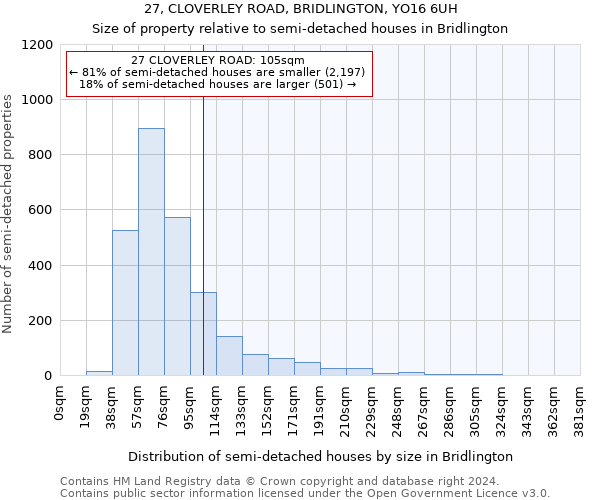 27, CLOVERLEY ROAD, BRIDLINGTON, YO16 6UH: Size of property relative to detached houses in Bridlington