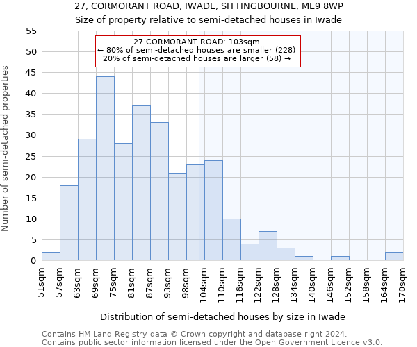 27, CORMORANT ROAD, IWADE, SITTINGBOURNE, ME9 8WP: Size of property relative to detached houses in Iwade