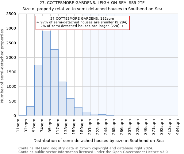 27, COTTESMORE GARDENS, LEIGH-ON-SEA, SS9 2TF: Size of property relative to detached houses in Southend-on-Sea