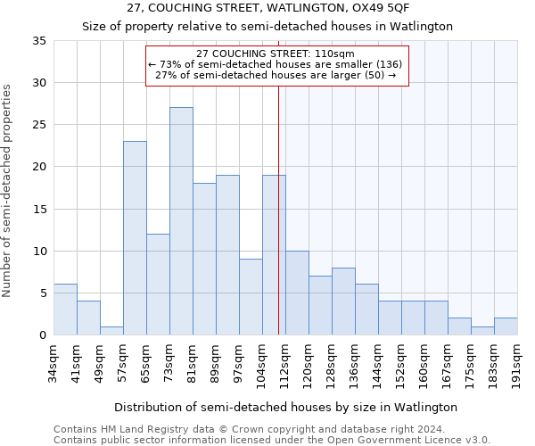 27, COUCHING STREET, WATLINGTON, OX49 5QF: Size of property relative to detached houses in Watlington