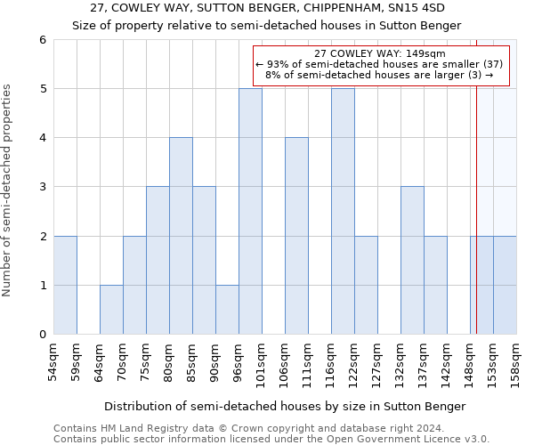 27, COWLEY WAY, SUTTON BENGER, CHIPPENHAM, SN15 4SD: Size of property relative to detached houses in Sutton Benger